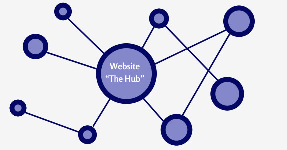 Internet Marketing Basics